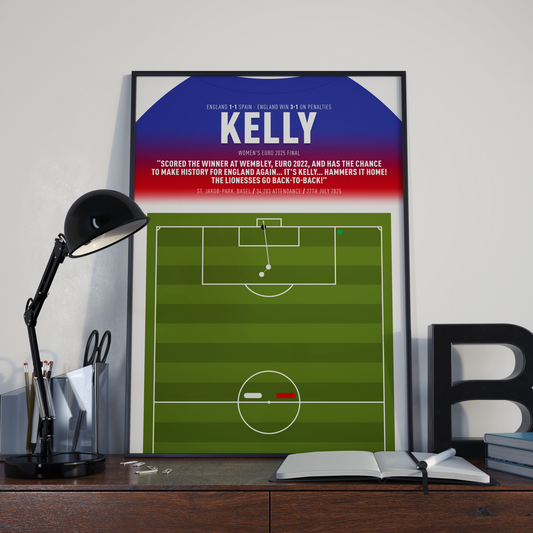 Chloe Kelly Penalty – ENGLAND vs Spain – Women's Euro 2025 Final